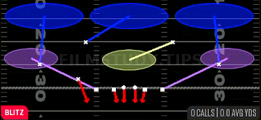 Nickel Dog 3 Buzz — Blitz play diagram