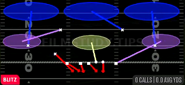 Blitz Loop 3 — Blitz play diagram
