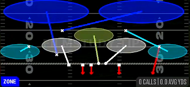CB Bench Sim 2 — Zone play diagram