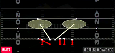 Redzone DT Drop — Blitz play diagram