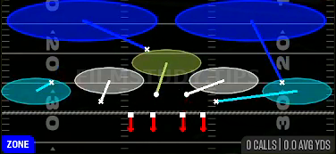 Cover 2 Invert — Zone play diagram