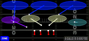 Cover 3 Cloud — Zone play diagram