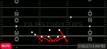 FS Will Blitz 0 — Blitz play diagram