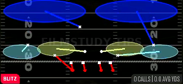 Nickel 2 Trap — Blitz play diagram