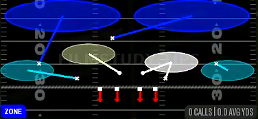 Roll Cover 2 Invert — Zone play diagram