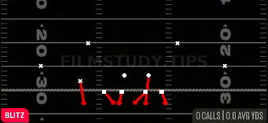Silver Shoot Pinch — Blitz play diagram