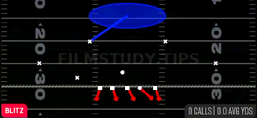 Cover 1 LB Blitz — Blitz play diagram