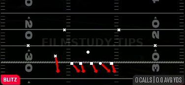 Nickel Blitz — Blitz play diagram