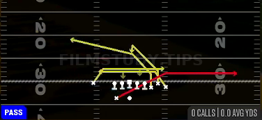 Mesh Traffic — Pass play diagram