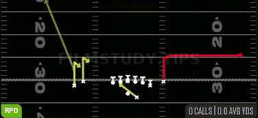 RPO Alert Out — RPO play diagram