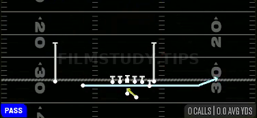 Jet Pass FK Zone — Pass play diagram