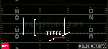 Outside Zone — Run play diagram