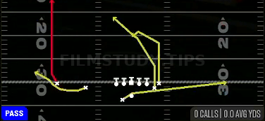 PA Y Cross — Pass play diagram