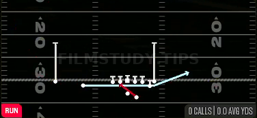 Zone Fake Jet — Run play diagram