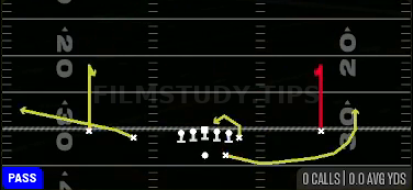 Curl Combo — Pass play diagram