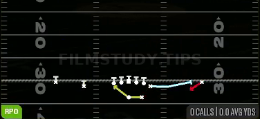 Exit RPO Alert Screen — RPO play diagram