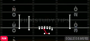 Inside Zone — Run play diagram