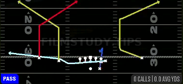 MTN Fork Z-Corner — Pass play diagram