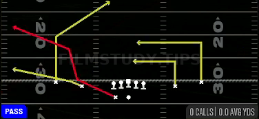 HB Scissors — Pass play diagram