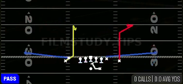 PA Deep Curls — Pass play diagram
