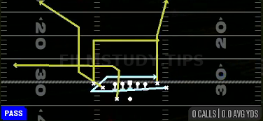 MTN Bunch Drive — Pass play diagram