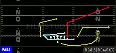 MTN Y-Corner — Pass play diagram