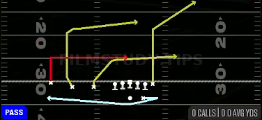 MTN Levels Y-Corner — Pass play diagram