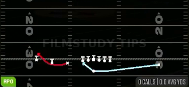 Reload RPO Zone Alert Bubble — RPO play diagram