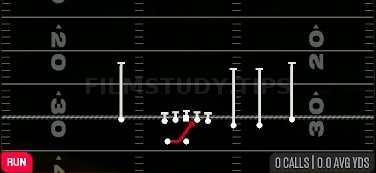 Inside Zone — Run play diagram