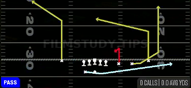 MTN Stick Wheel — Pass play diagram