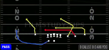 Quick Unders — Pass play diagram