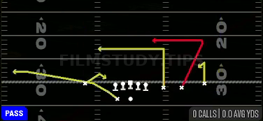 Snag Slot Digs — Pass play diagram