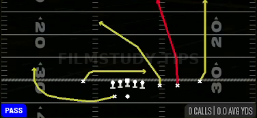 Verticals X Shallow — Pass play diagram
