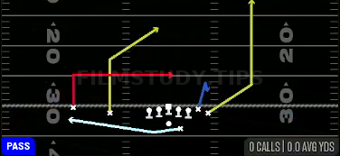 Cheat Post Dagger Wheel — Pass play diagram