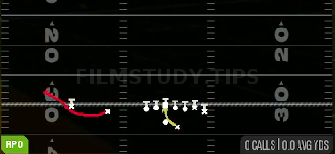 RPO Alert Bubble — RPO play diagram