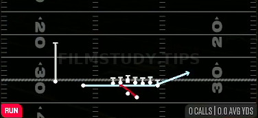 Zone Fake Jet — Run play diagram