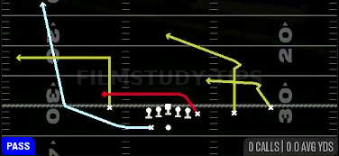 Shuffle Wheel Y Drag — Pass play diagram