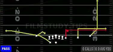 Stick — Pass play diagram