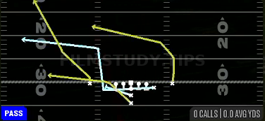 DBL MTN PA Flood — Pass play diagram