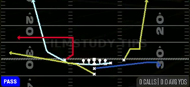 MTN Flood — Pass play diagram