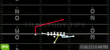 MTN Zone Alert — RPO play diagram