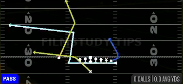MTN PA Deep Flood — Pass play diagram