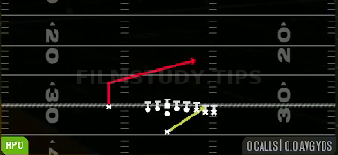 RPO Stretch Alert Lookie — RPO play diagram