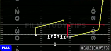 Y Stick — Pass play diagram