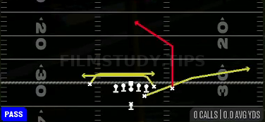 Mesh Post — Pass play diagram