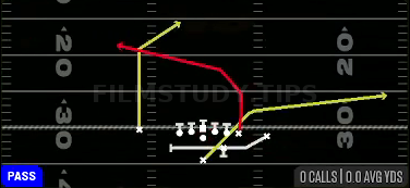 PA Post Dig — Pass play diagram