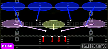 Cover 4 Quarters — Match play diagram