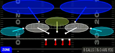 Tampa 2 — Zone play diagram