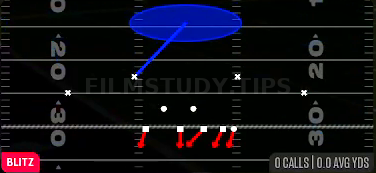 Sam 1 Sting — Blitz play diagram