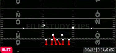 Pinch — Blitz play diagram